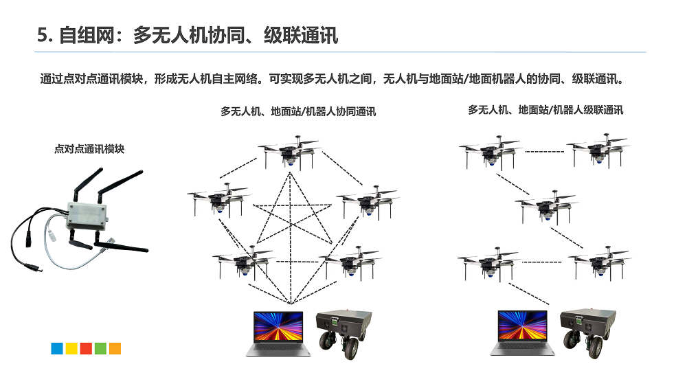 NavLIdar P1_Page6.png